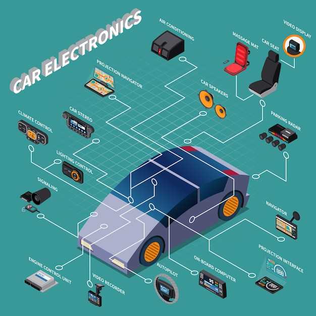 Типы используемых соединений и контактов