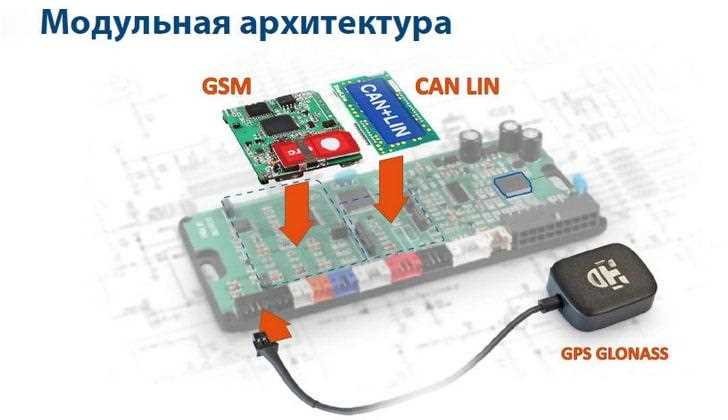 Необходимые инструменты и материалы для сборки
