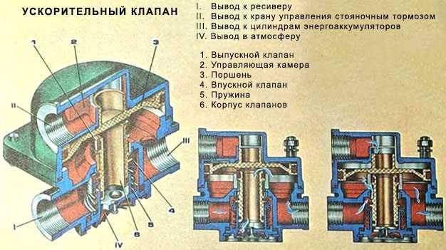 Принцип работы компрессора