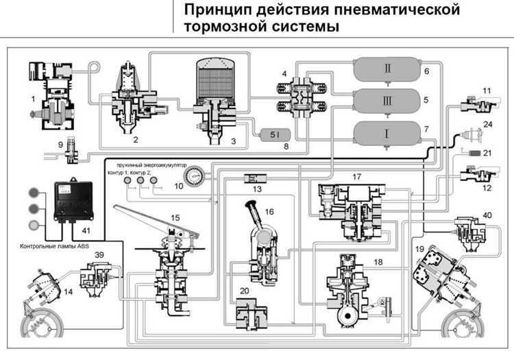 Проверка и восстановление герметичности